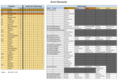 EventOlympiadeUebersicht.PNG