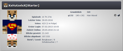 Spieler Statistik