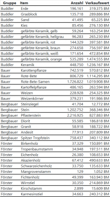 Eco-Battle_Abgabewerte.png